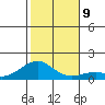 Hanamaulu tide chart for Thursday, December 9, 2021