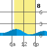 Hanamaulu tide chart for Saturday, January 8, 2022