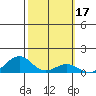 Hanamaulu tide chart for Thursday, February 17, 2022