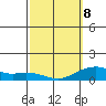 Hanamaulu tide chart for Tuesday, March 8, 2022