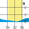 Hanamaulu tide chart for Wednesday, March 9, 2022