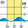 Hanamaulu tide chart for Saturday, April 16, 2022