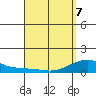Hanamaulu tide chart for Thursday, April 7, 2022