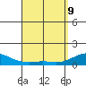Hanamaulu tide chart for Saturday, April 9, 2022