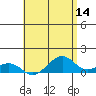 Hanamaulu tide chart for Saturday, May 14, 2022