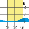 Hanamaulu tide chart for Friday, May 6, 2022