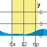 Hanamaulu tide chart for Saturday, May 7, 2022
