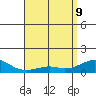 Hanamaulu tide chart for Monday, May 9, 2022