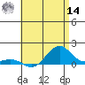 Hanamaulu tide chart for Tuesday, June 14, 2022