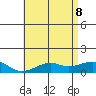Hanamaulu tide chart for Wednesday, June 8, 2022