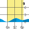 Hanamaulu tide chart for Thursday, June 9, 2022