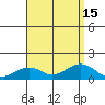 Hanamaulu tide chart for Monday, August 15, 2022