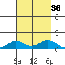 Hanamaulu tide chart for Tuesday, August 30, 2022