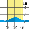 Hanamaulu tide chart for Monday, September 19, 2022