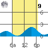 Hanamaulu tide chart for Friday, September 9, 2022