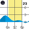 Hanamaulu tide chart for Friday, December 23, 2022
