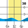 Hanamaulu tide chart for Friday, December 30, 2022