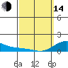 Hanamaulu tide chart for Tuesday, March 14, 2023