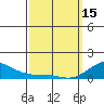 Hanamaulu tide chart for Wednesday, March 15, 2023