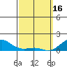 Hanamaulu tide chart for Thursday, March 16, 2023