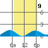 Hanamaulu tide chart for Thursday, March 9, 2023