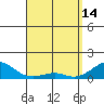 Hanamaulu tide chart for Friday, April 14, 2023