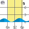 Hanamaulu tide chart for Wednesday, April 5, 2023