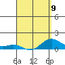 Hanamaulu tide chart for Sunday, April 9, 2023