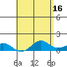 Hanamaulu tide chart for Tuesday, May 16, 2023