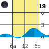Hanamaulu tide chart for Friday, May 19, 2023