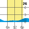 Hanamaulu tide chart for Friday, May 26, 2023