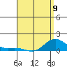 Hanamaulu tide chart for Tuesday, May 9, 2023