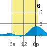 Hanamaulu tide chart for Tuesday, June 6, 2023