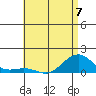 Hanamaulu tide chart for Wednesday, June 7, 2023