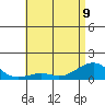 Hanamaulu tide chart for Friday, June 9, 2023