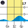 Hanamaulu tide chart for Monday, July 17, 2023