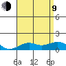 Hanamaulu tide chart for Sunday, July 9, 2023