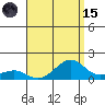 Hanamaulu tide chart for Tuesday, August 15, 2023