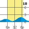 Hanamaulu tide chart for Friday, August 18, 2023