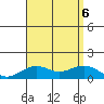 Hanamaulu tide chart for Sunday, August 6, 2023