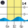 Hanamaulu tide chart for Thursday, September 14, 2023