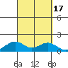 Hanamaulu tide chart for Sunday, September 17, 2023