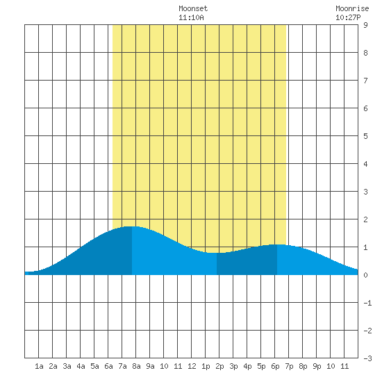 Hanamaulu tide chart for Monday, September 4, 2023