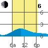 Hanamaulu tide chart for Wednesday, September 6, 2023