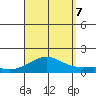 Hanamaulu tide chart for Thursday, September 7, 2023
