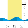 Hanamaulu tide chart for Wednesday, October 11, 2023