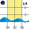 Hanamaulu tide chart for Saturday, October 14, 2023