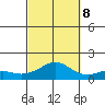 Hanamaulu tide chart for Sunday, October 8, 2023