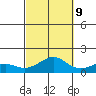 Hanamaulu tide chart for Monday, October 9, 2023