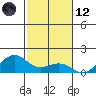 Hanamaulu tide chart for Sunday, November 12, 2023